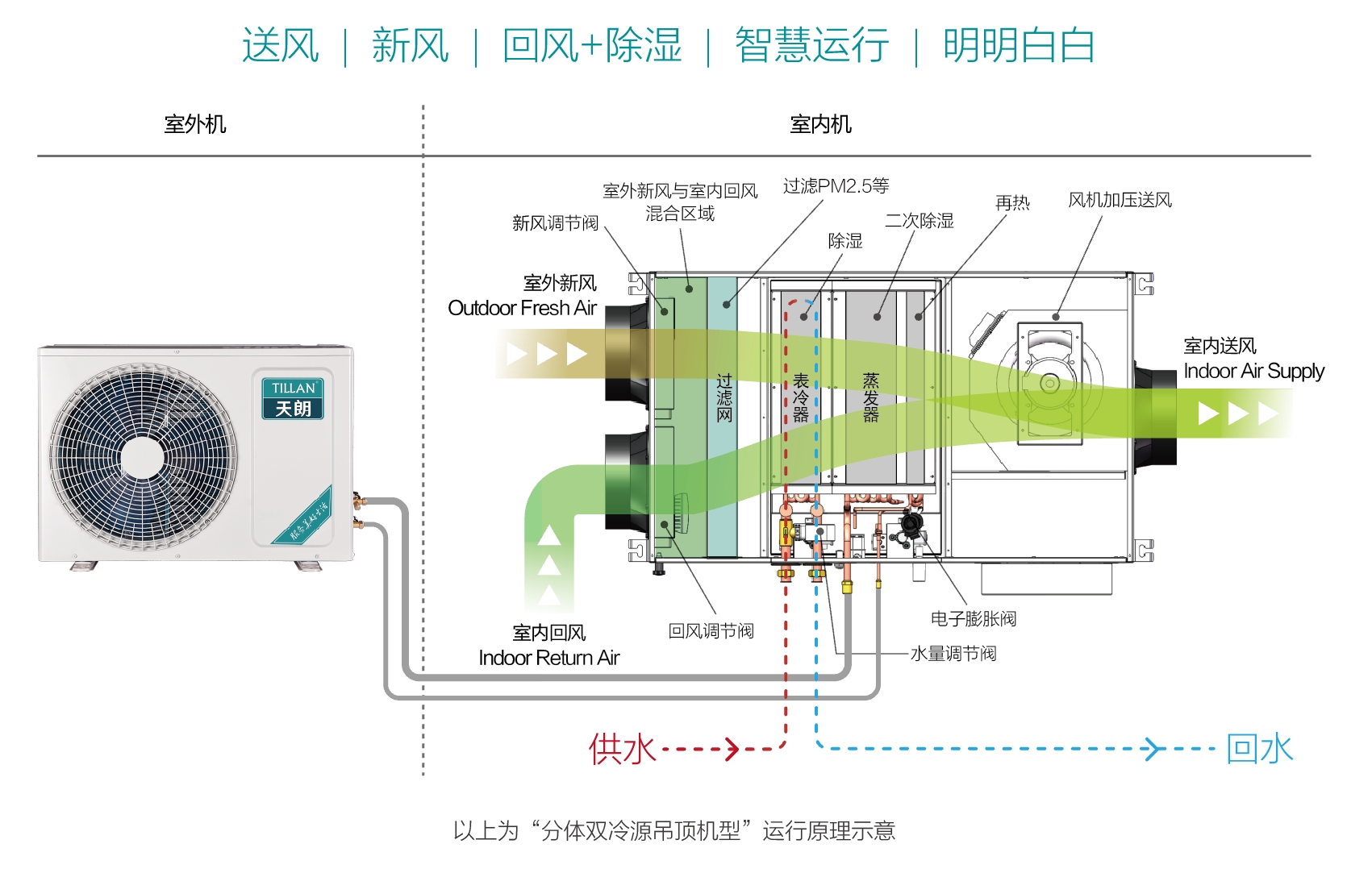 天朗五恒 天朗五恒