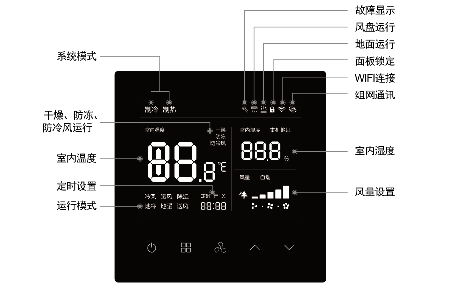 天朗五恒 天朗五恒