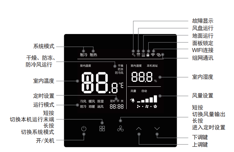 天朗五恒 天朗五恒