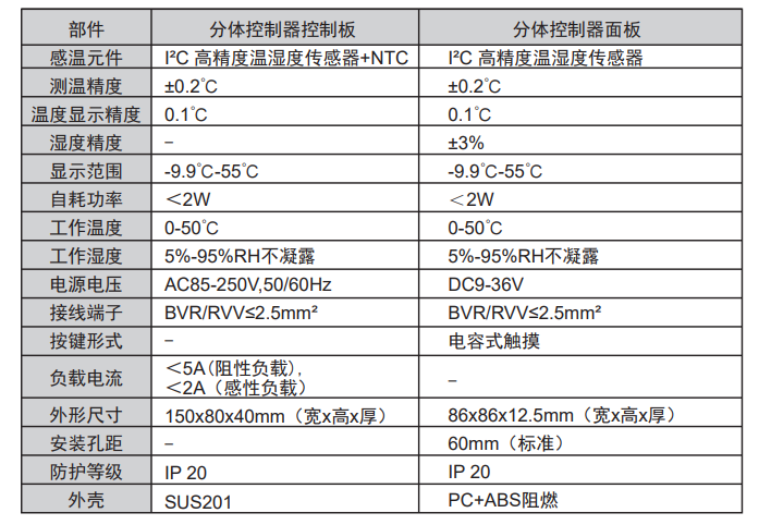 天朗五恒 天朗五恒